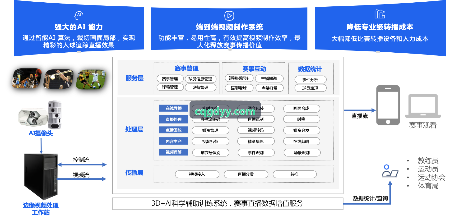 中国·尊时凯龙(有限公司)-官方网站高精度光学心率运动臂带